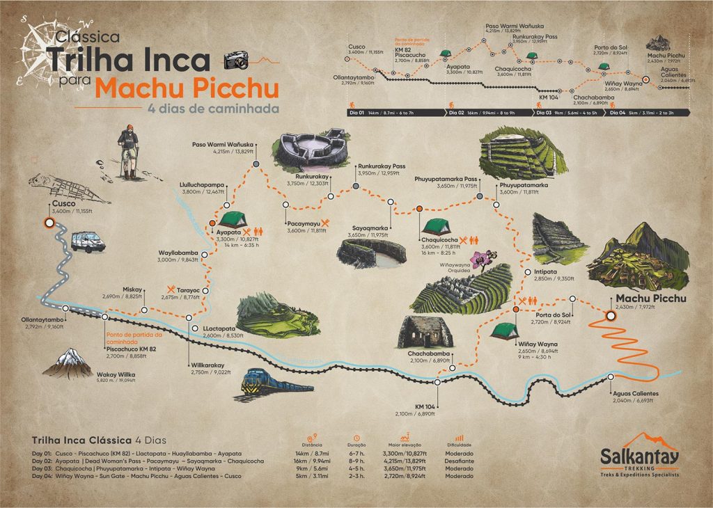 Mapa da Trilha Inca