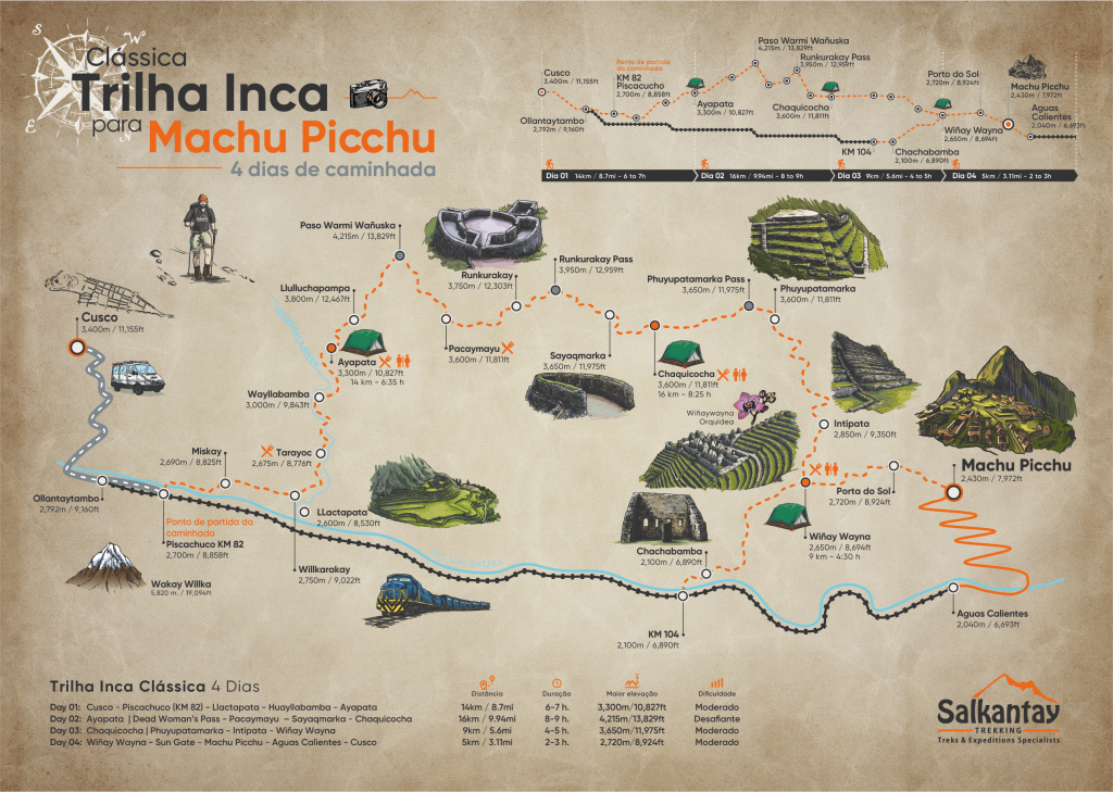 Mapa da trilha inca clássica 4 dias