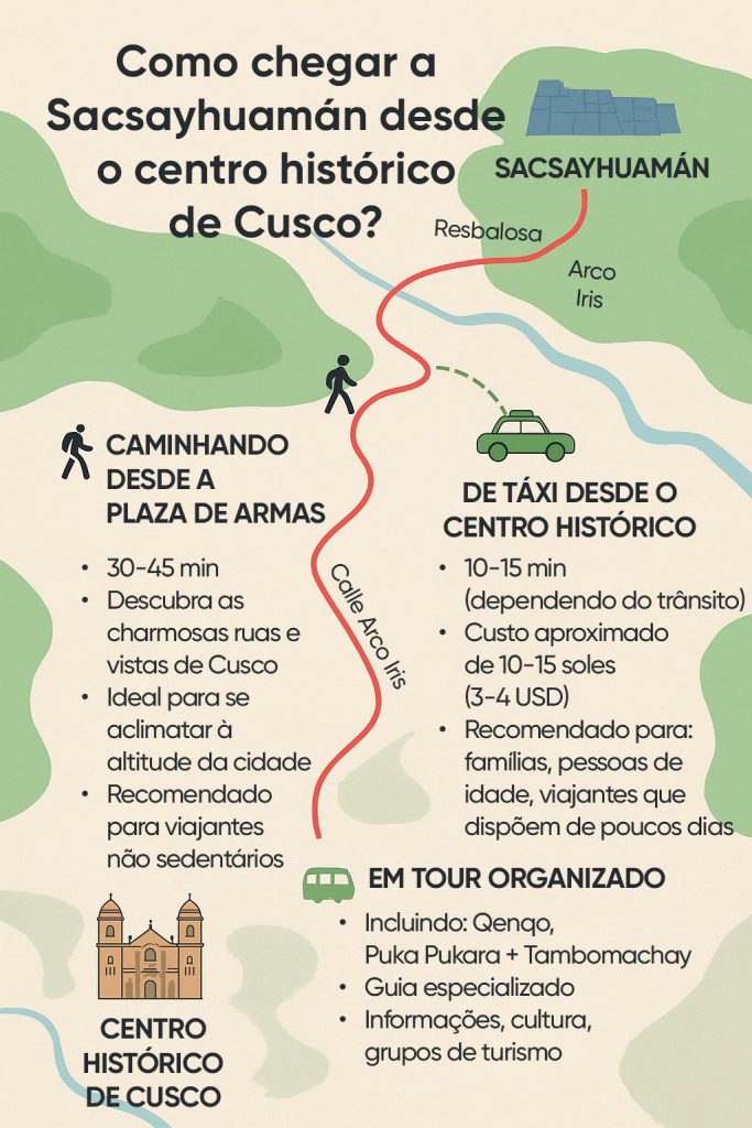 Como chegar a Sacsayhuamán desde o centro histórico de Cusco