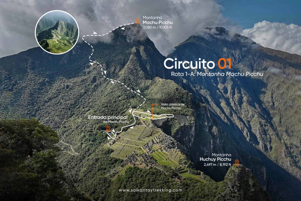 Mapa da Rota 1A em Machu Picchu