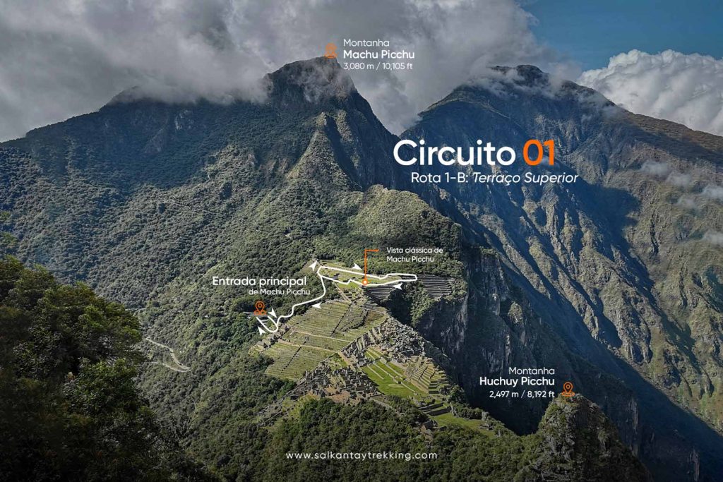 Mapa da Rota 1B em Machu Picchu