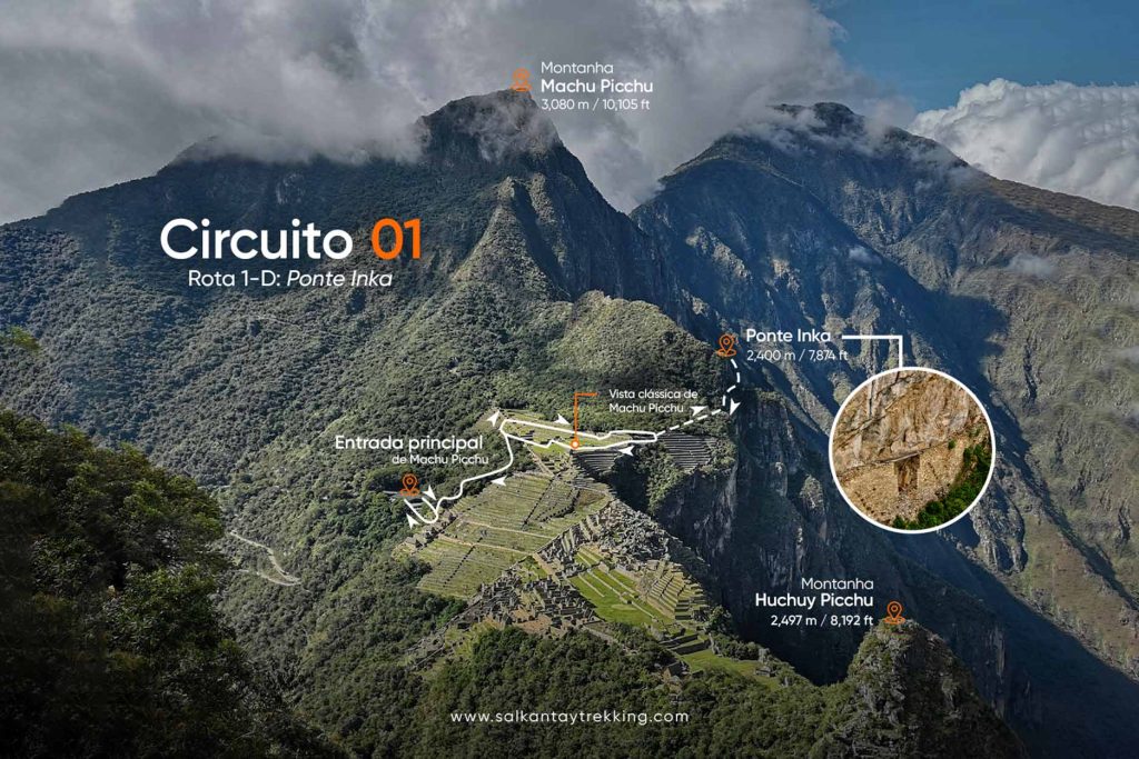 Mapa da Rota 1D em Machu Picchu