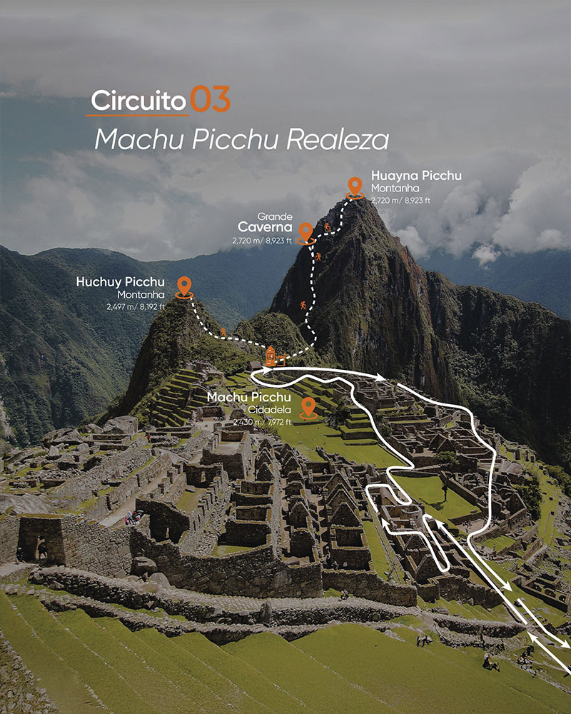 Foto clássica de Machu Picchu com um desenho sobreposto das rotas do circuito 3.