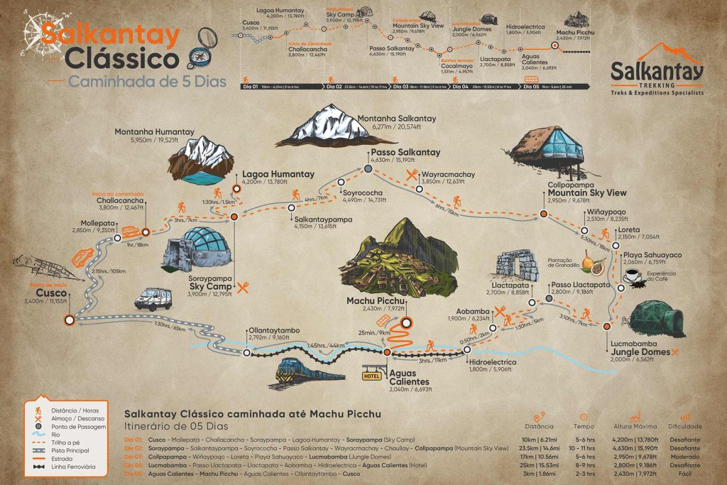 Mapa do Salkantay clássico 5 dias