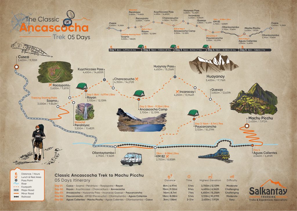 Mapa da caminhada clássica de Ancascocha a Machu Picchu 5 dias, Salkantay Trekking