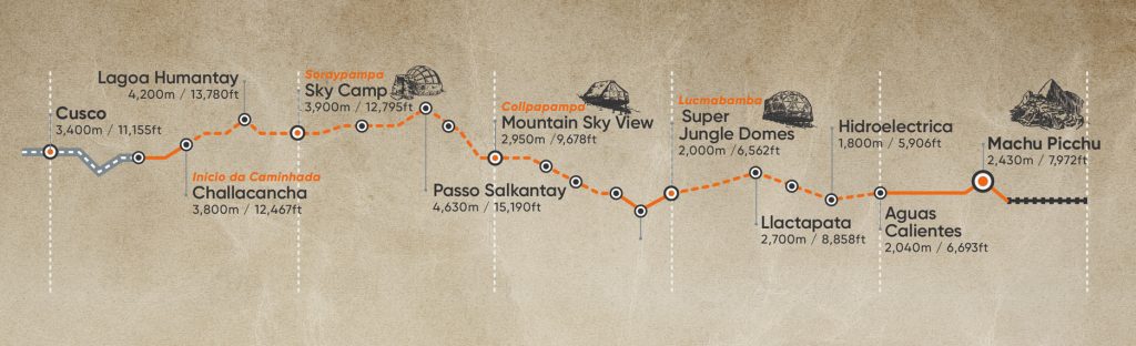 Alturas na trilha de Salkantay