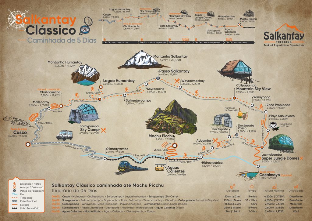 Mapa da Trilha Salkantay