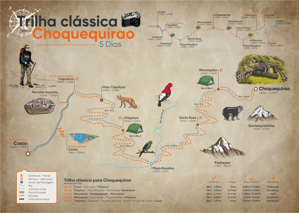 Mapa clássico de Choquequirao para 5 dias