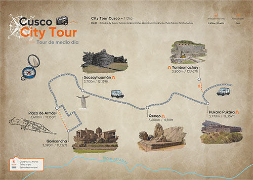 Mapa City Tour Cusco Meio dia