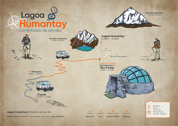 Caminhada de um dia até a lagoa Humantay
