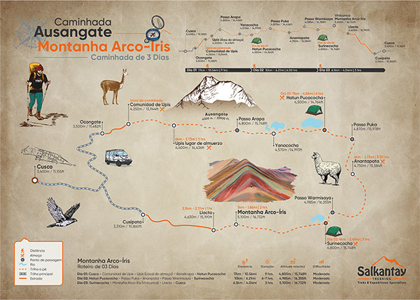 Mapa da rota Ausangate para Rainbow Mountain em 3 dias (3D/2N)