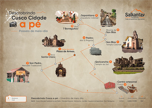 Mapa do passeio a pé em Cusco