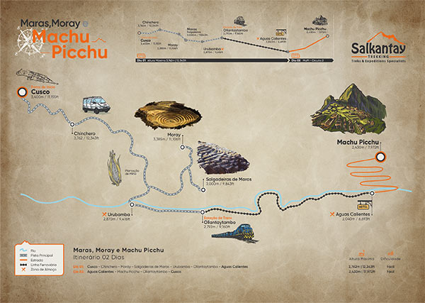 Mapa de aventura em Maras Moray e Machu Picchu 2 dias