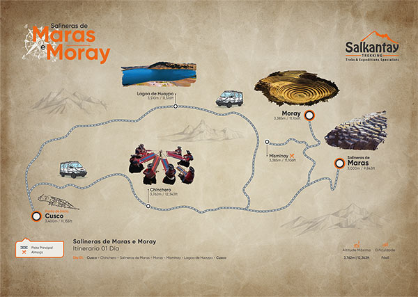 Mapa de dia inteiro de Moray, Maras y Salineras, Laguna Huaypo e Chincheros